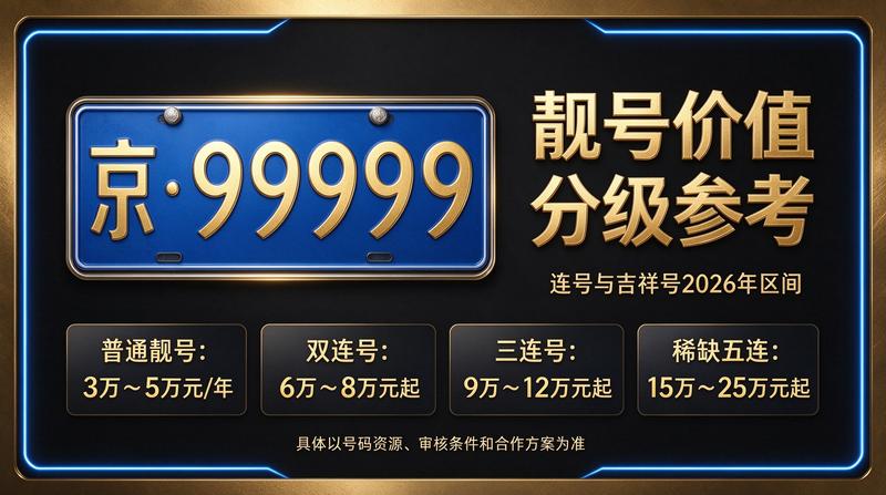 闲置北京租车牌照价格参考图